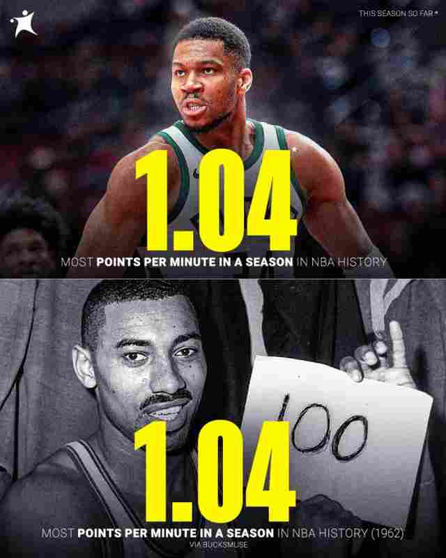 上古神獸與希臘怪獸!字母每分鐘得到1.04分追平張伯倫的歷史紀錄