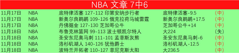 NBA7中6,專注質量,今天只寫4場