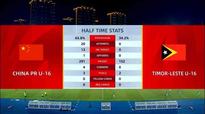 完全一邊倒!半場數據:國少狂轟20腳進6球,對手0射門