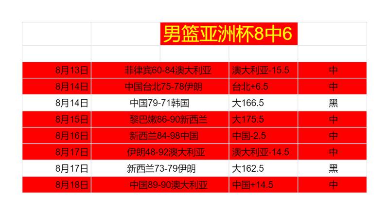 眾多規(guī)劃球員卡塔爾能否抵抗黎巴嫩
